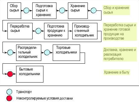 Объяснение принципа непрерывной функционирования уникального холодильного аппарата