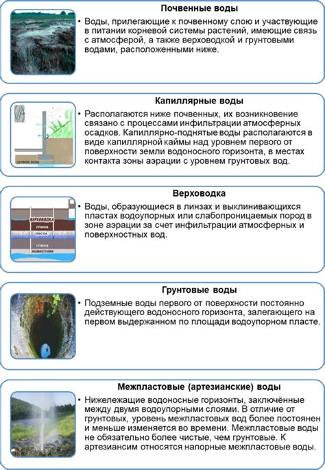 Обязанности и права владельцев источников подземных вод