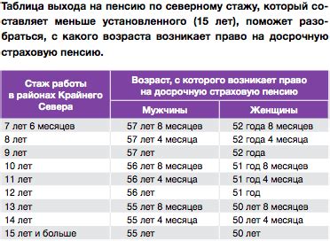 Обязанности по заботе о старшем поколении: определение трудового стажа