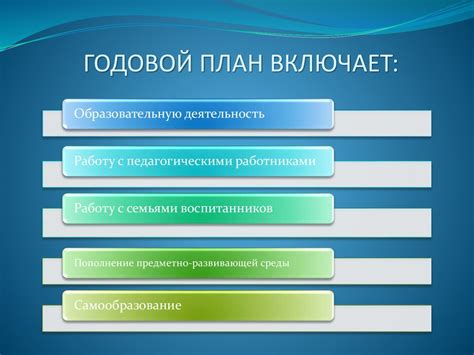 Обязанности руководителя учреждения дошкольного образования