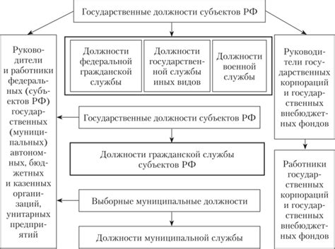 Обязанности сотрудника учреждения правопорядка и их соответствие требованиям государственной службы