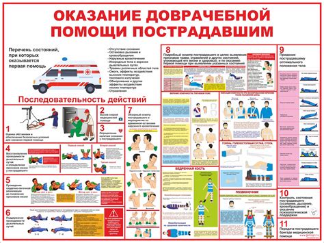 Обязанность оказания помощи пострадавшему: ключевые законодательные моменты