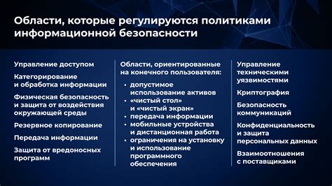 Обязанность поддержания информационной конфиденциальности