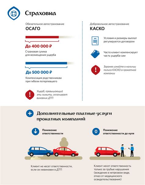 Обязательное страхование автогражданской ответственности - безопасность на дорогах