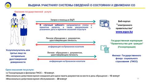 Обязательное страхование транспортного средства: защита и безопасность