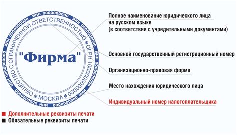 Обязательные требования к окраске и оттенку идентификационного кода ТС