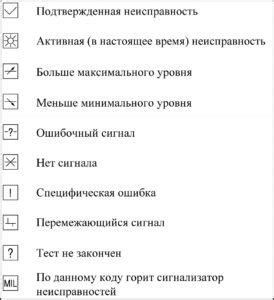 Овладение секретами работы с диагностическим устройством