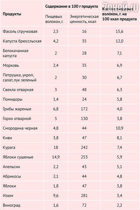 Овощи: бесценный источник пищевых волокон