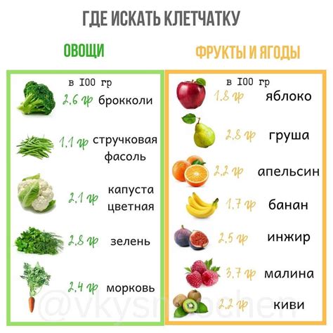 Овощи и фрукты с большим содержанием биотина: насколько полезны