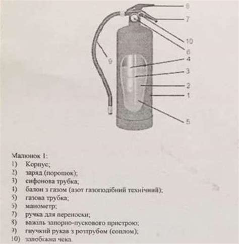 Огнетушители на основе порошка