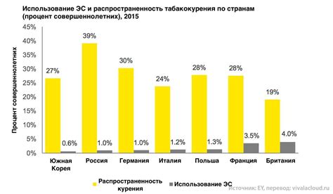 Ограничение по возрасту для использования электронных сигарет в РФ