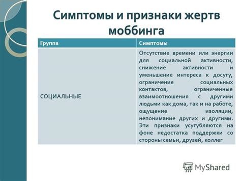 Ограничение социальной активности