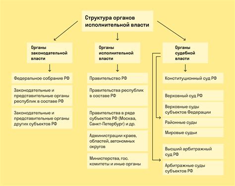 Ограничения власти надзорного органа: гарантии конституции и меры регулирования