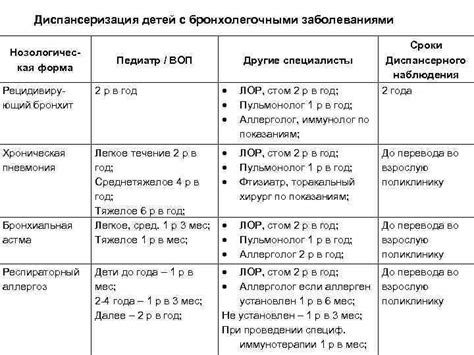 Ограничения в использовании у детей с определенными заболеваниями