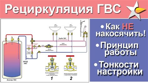 Ограничения в объеме потребляемой горячей воды