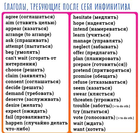 Ограничения в опускании "that" в английском языке: когда это недопустимо