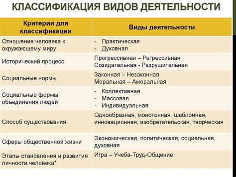 Ограничения в отношении видов деятельности и объема дохода