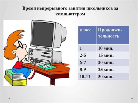 Ограничения в ресурсах компьютера, влияющие на работу монитора