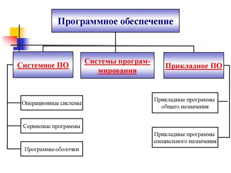 Ограничения и возможные проблемы при изменении программного обеспечения ключей от домофона