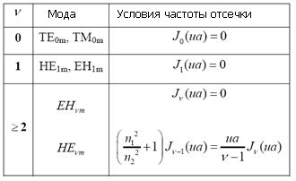 Ограничения и граничные условия применения рассматриваемого равенства