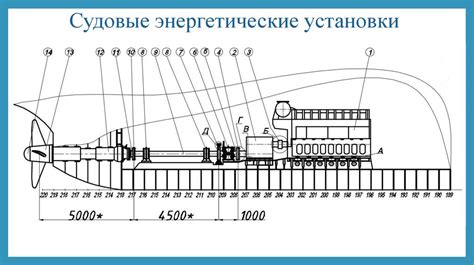 Ограничения и допустимые мощности двигателей для судов данного типа