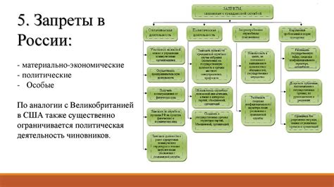 Ограничения и запреты на принятие подарков: определение границы