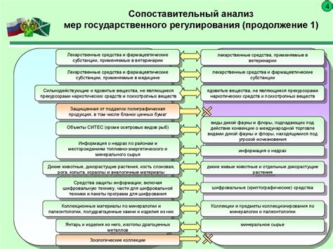 Ограничения и качество в рамках государственной медицины