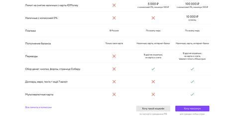 Ограничения и комиссии при использовании виртуальной карты Квику