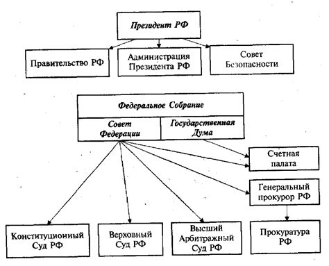 Ограничения и компетенции локальных органов в государственной структуре