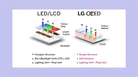 Ограничения и недостатки технологии OLED в смартфонных экранах