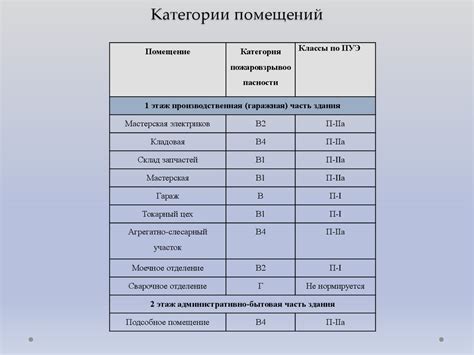 Ограничения и неудобства при применении полимерных гипсов