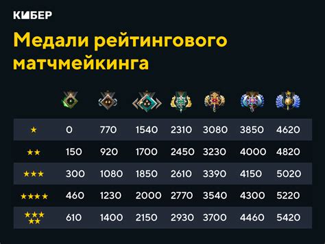 Ограничения и нормы передачи прогресса в игре Dota 2