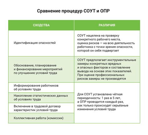 Ограничения и ответственность консьержей, проживающих на рабочем месте: анализ и рекомендации