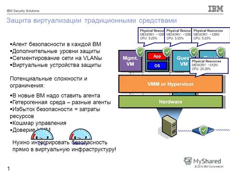 Ограничения и потенциальные сложности