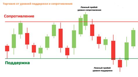 Ограничения и правила самостоятельной торговли брокера