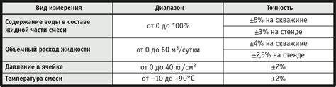 Ограничения и регламенты при использовании добываемой из социально-независимого резервуара жидкости