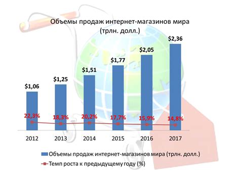 Ограничения и регулирование в сфере интернет-торговли курительными аксессуарами