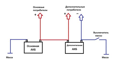 Ограничения и риски подключения мобильного устройства к автобатарее