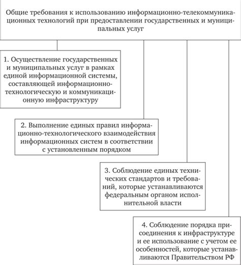 Ограничения и требования при предоставлении государственных помещений в субаренду