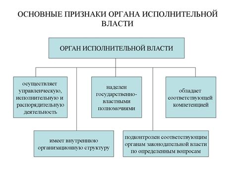 Ограничения и требования при фиксации деятельности представителей исполнительной власти