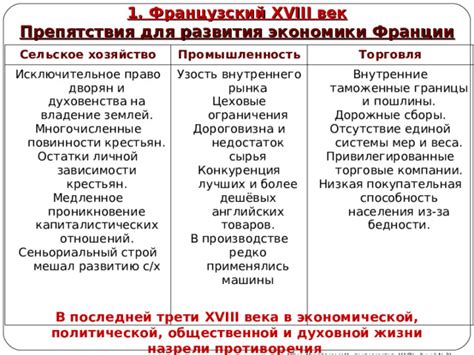 Ограничения на владение землей: виды и характеристики