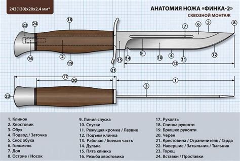 Ограничения на размер клинка и механизм фиксации ножа