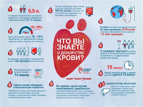 Ограничения перед физической активностью во время процедуры сдачи крови