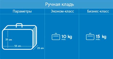 Ограничения по весу и размерам текстильных изделий в самолете