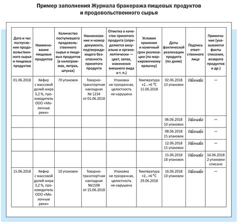 Ограничения по времени для замены продукции