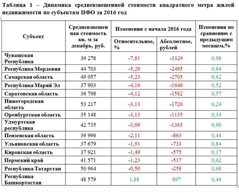 Ограничения по площади жилых помещений для регистрации: основные вопросы и ответы