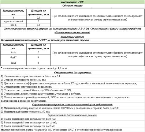 Ограничения по размерам и формам при применении фанеры