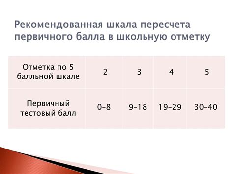 Ограничения при использовании системы оценки в поведении учеников