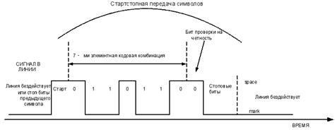 Ограничения при передаче данных