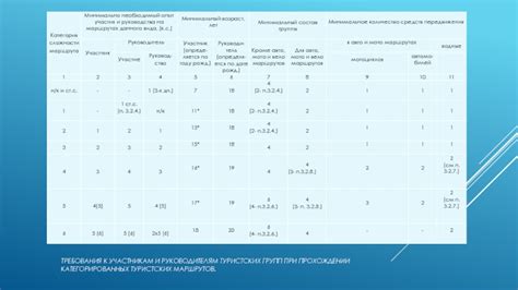 Ограничения юнитов пехоты при прохождении маршрутов, пересекаемых бронепоездами